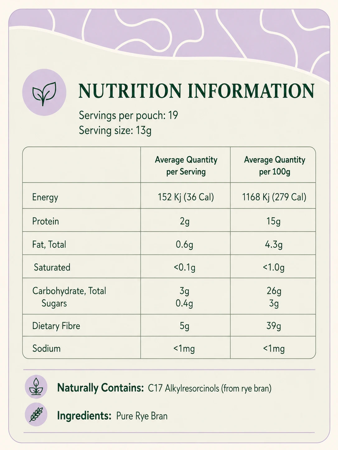 Ryedical nutrition information panel